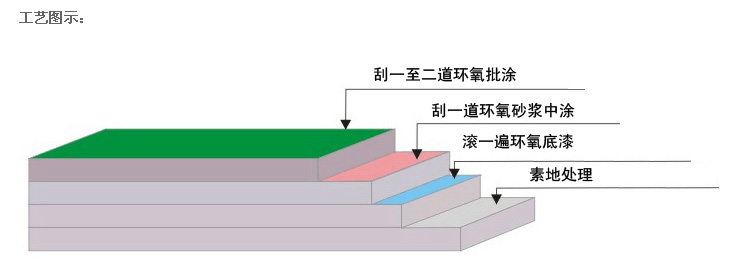 江西环氧地坪漆厂家 江西环氧地坪漆厂家