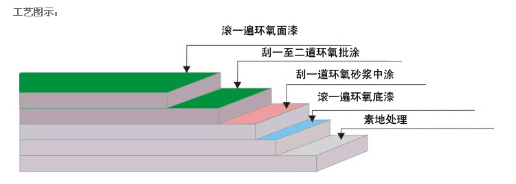江西环氧地坪漆 江西环氧地坪漆
