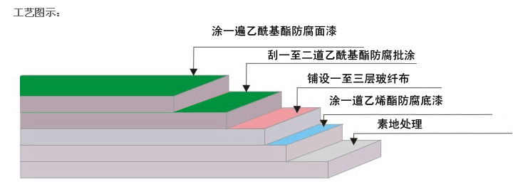 环氧地坪漆厂家 环氧地坪漆厂家
