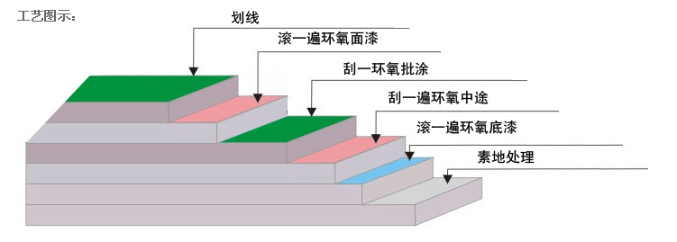 江西地坪漆 江西地坪漆